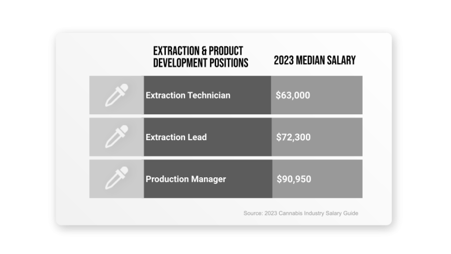 Salary Section-extraction