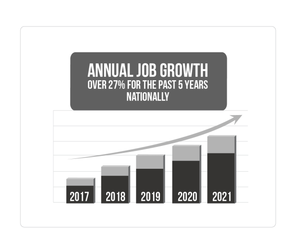info-Annual-Job-Growth
